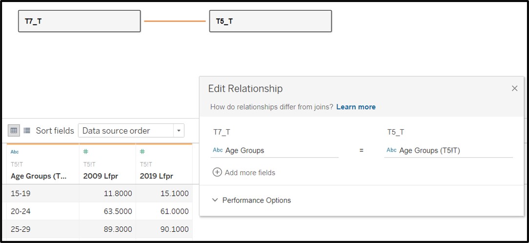 Figure 15: Importing T5_T into the same Tableau Workbook and creating a relationship