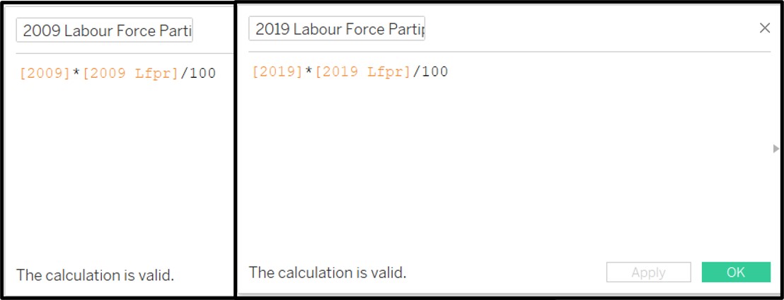 Figure 16: Using calculated fields to find the actual number of people participating in the labour force