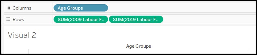 Figure 17: Dragging fields into rows and columns