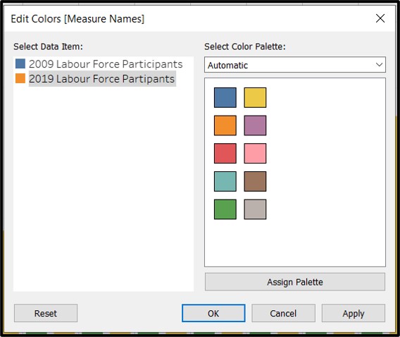 Figure 19: Keeping colors consistent across visuals will make cross referencing intuitive