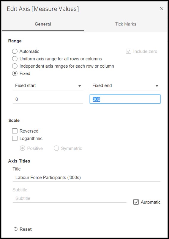 Figure 20: Making the bar charts of similar size scales
