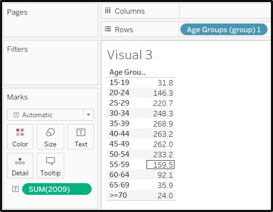 Figure 21: Creating a data table with resident labour force size