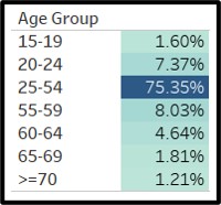 Figure 25: Renaming the grouped data
