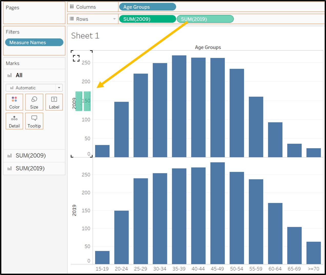 Figure 8: Plotting the data for 2009 and 2019 on the same axes