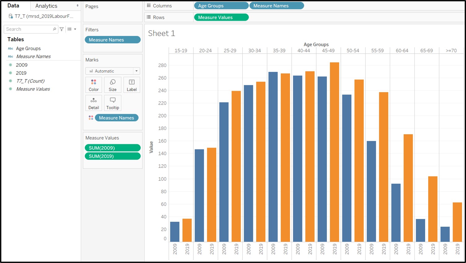 Figure 9: Getting your bar chart color coded by year