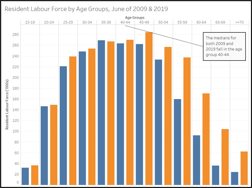 Figure 10: Adding finishing touches and labels