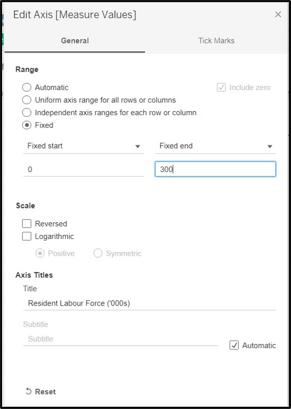 Figure 12: Making the bar charts of similar size scales
