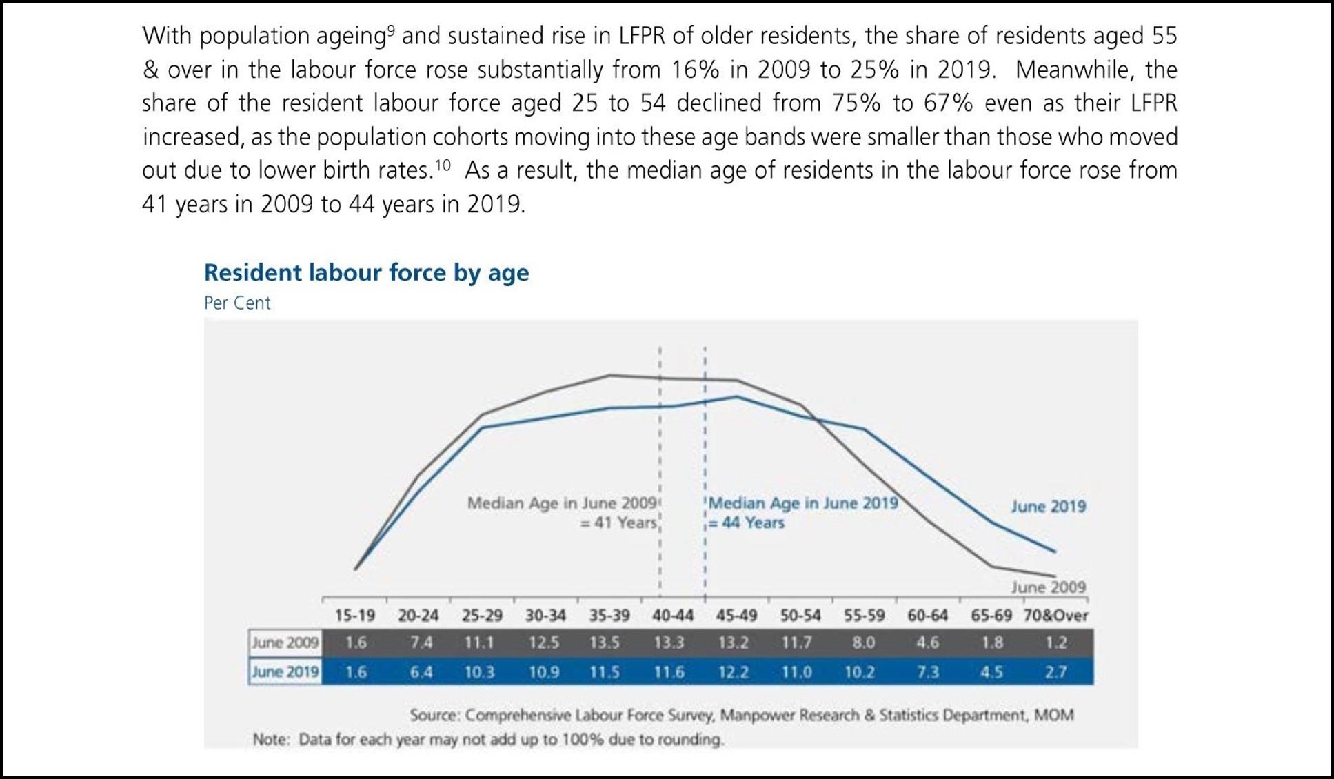 The original data visualization