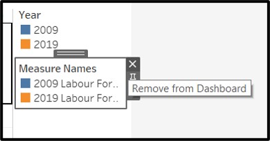 Figure 27: Removing a redundant legend
