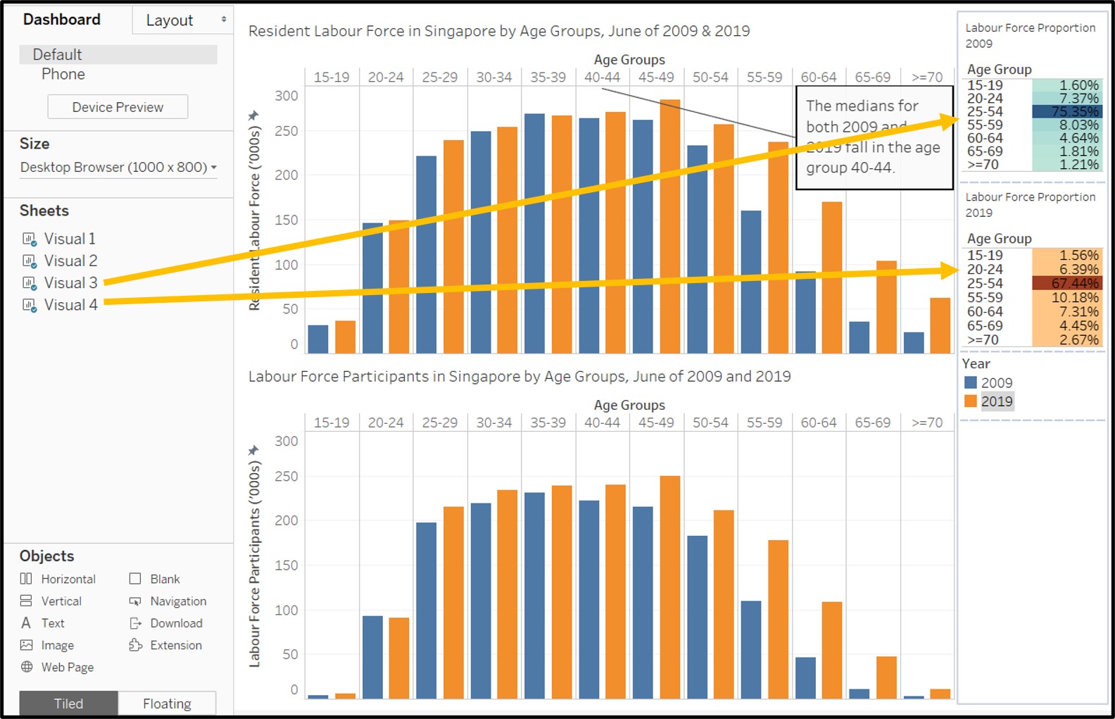 Figure 28: Pulling in the visual on proportions