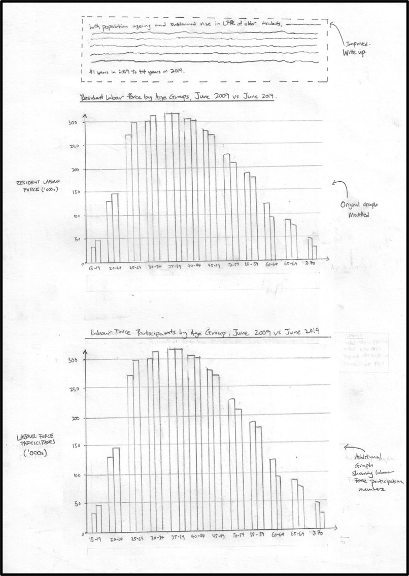 A sketch of the suggested visualizatons