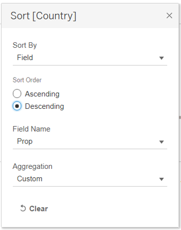Changing Sort Orders for both charts
