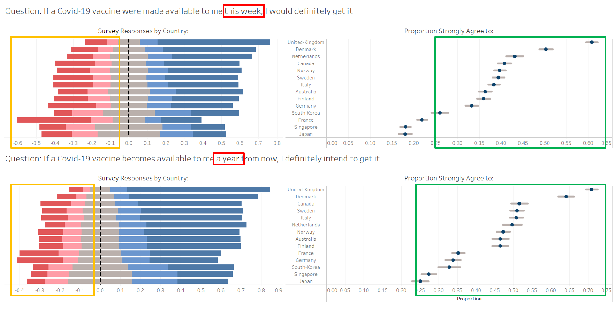 Vaccine opinions improve over time