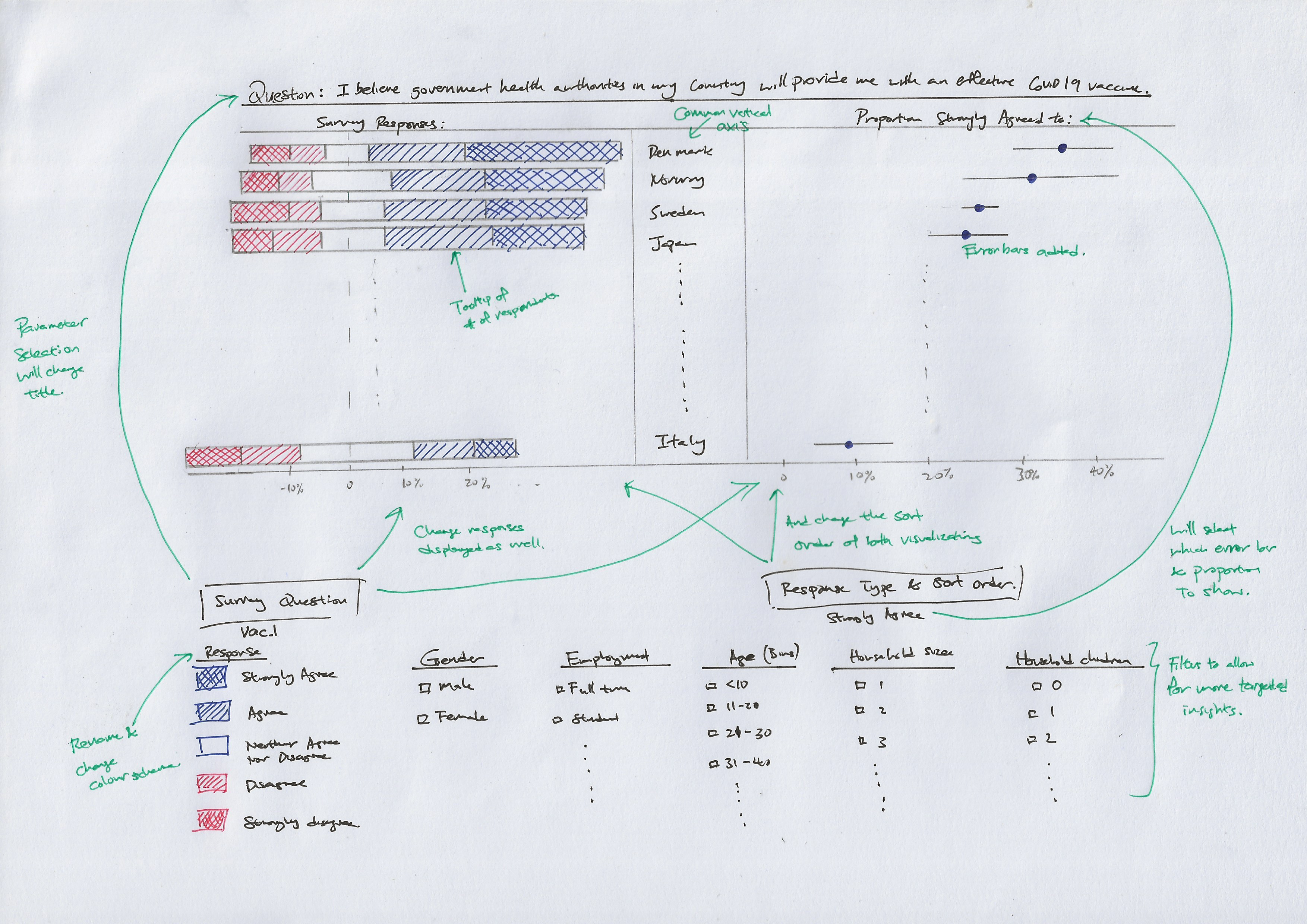 Sketching the Suggested Visualizations