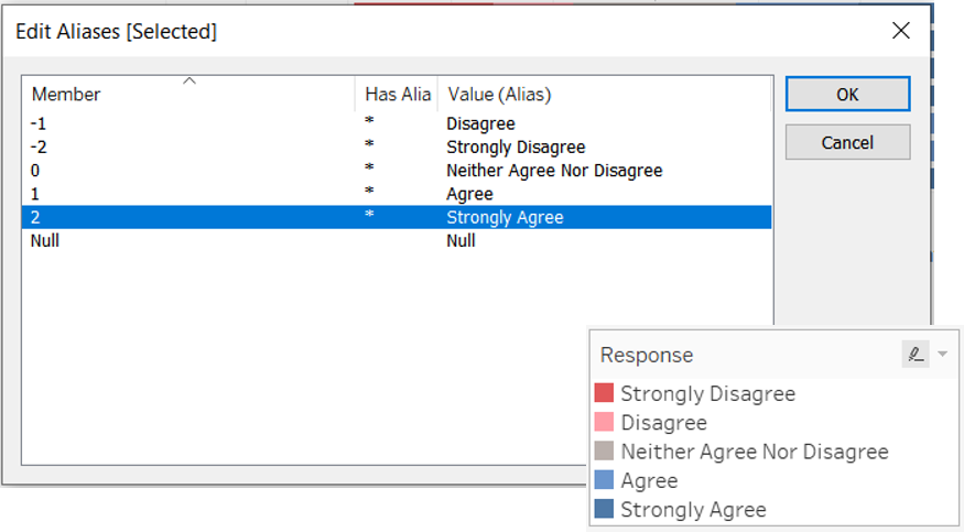Creating Aliases for the responses
