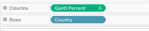 Populating the columns and rows