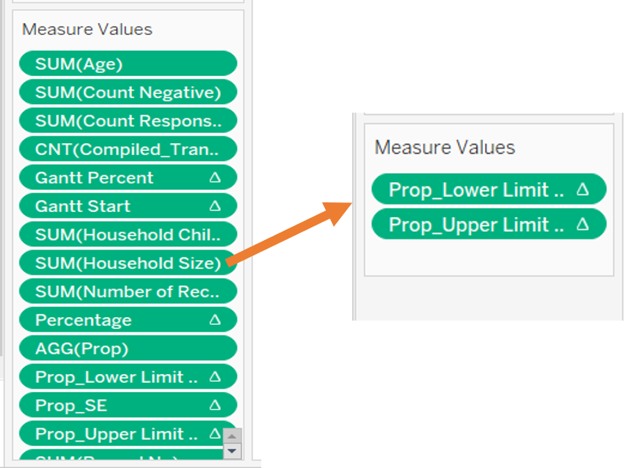 Moving Measure Values into Marks