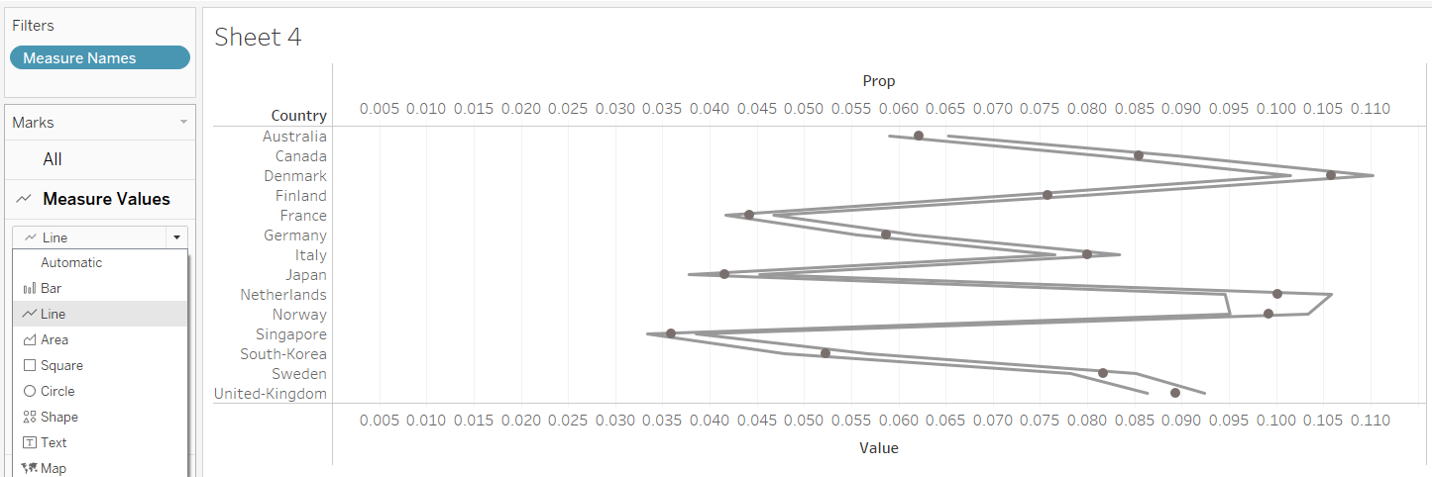 Changing Mark type to line