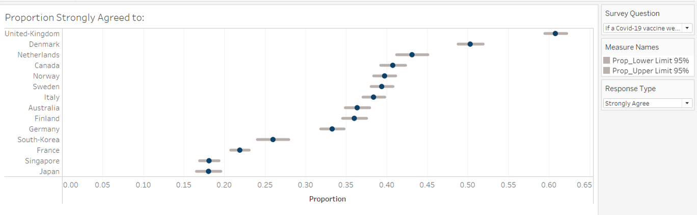 Proportions with Error Bars